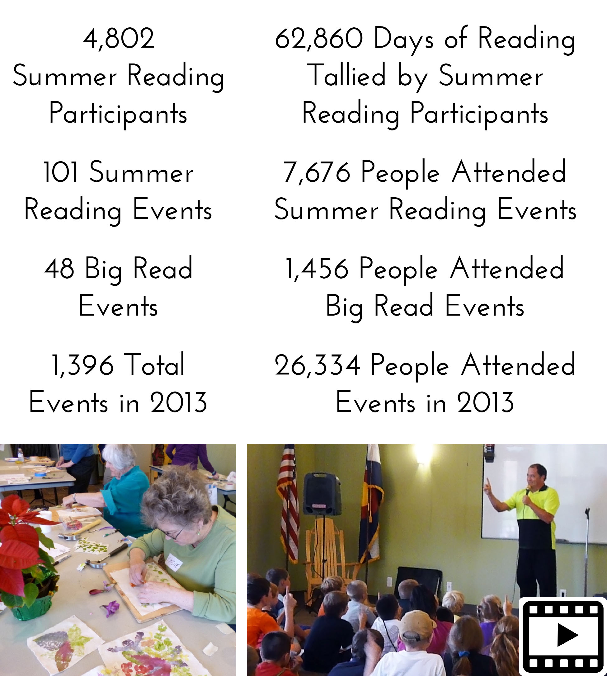 events classes and programs
